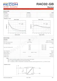 RAC02-24SGB Datenblatt Seite 3