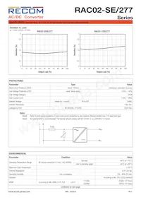RAC02-3.3SE/277 Datasheet Page 3