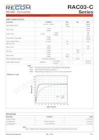 RAC03-09SC Datasheet Page 2