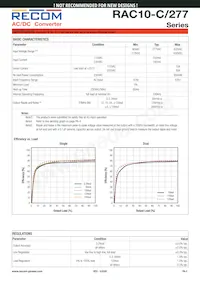 RAC10-12DC/277 Datasheet Page 2