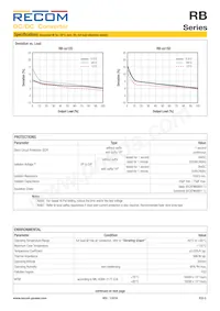 RB-243.3D/HP Datasheet Pagina 5