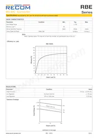 RBE-0505S Datasheet Page 2