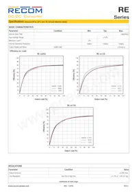 RE-3.33.3S/HP Datasheet Page 2