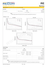 RE-3.33.3S/HP Datasheet Page 3