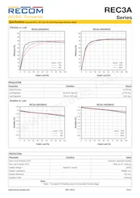 REC3A-0505SW/H2/X1 데이터 시트 페이지 2