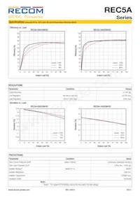 REC5A-0505SW/H2/X1 데이터 시트 페이지 2