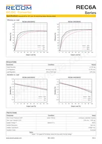 REC6A-0505SW/H2/X1 Datasheet Page 2