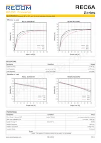 REC6A-0505SW/H2/X1 Datasheet Pagina 2