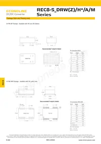 REC8-4805DRW/H3/A/M Datasheet Page 3