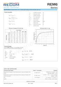 REM6-4815DW/A/CTRL Datasheet Page 4