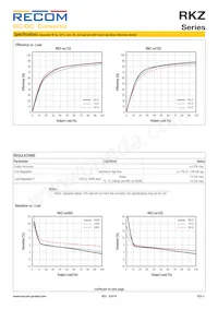 RKZ-1215D/HP Datasheet Page 3