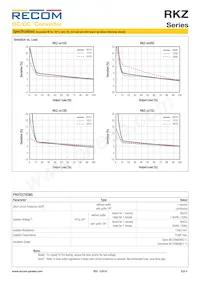 RKZ-1215D/HP Datasheet Page 4