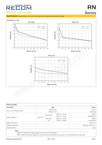 RN-3.307S/HP Datenblatt Seite 3