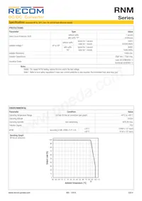 RNM-3.33.3S/HP Datasheet Pagina 4