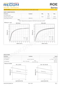 RO-2405S/EHP Datasheet Page 2