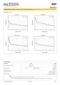 RP-243.3S/P/X2 Datasheet Page 4