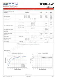 RP08-1103.3SAW/SMD Datasheet Page 2