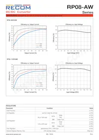 RP08-1103.3SAW/SMD數據表 頁面 3