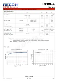 RP08-4815DA/SMD數據表 頁面 2