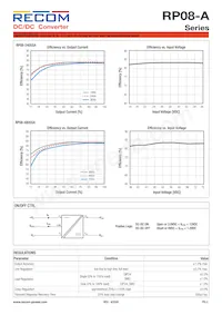 RP08-4815DA/SMD Datasheet Page 3