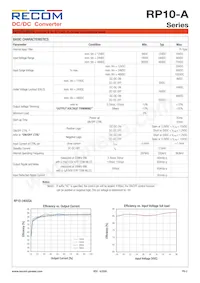 RP10-4815DA/XC-HC Datasheet Pagina 2