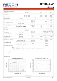 RP10-4815DAW/XC-HC Datenblatt Seite 2