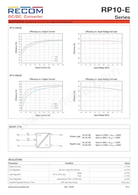 RP10-4815DE/P/M1-HC Datasheet Page 3