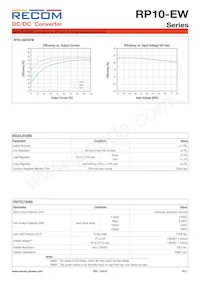 RP10-483.3SEW/P/M2-HC Datasheet Pagina 3