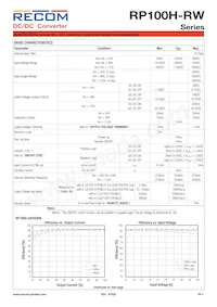 RP100H-2415SRW/P-HC數據表 頁面 2