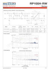 RP100H-2415SRW/P-HC Datasheet Pagina 13