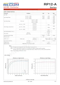 RP12-4815DA/SMD Datenblatt Seite 2