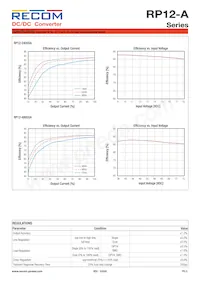 RP12-4815DA/SMD數據表 頁面 3