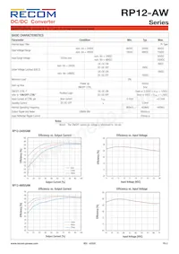 RP12-4815DAW/SMD數據表 頁面 2