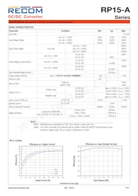 RP15-4815DA/P-HC Datasheet Pagina 2