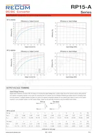 RP15-4815DA/P-HC Datenblatt Seite 3