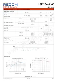 RP15-4815DAW/P-HC Datasheet Pagina 2