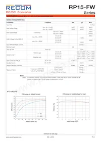 RP15-4815DFW/P-HC Datasheet Pagina 2