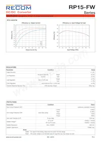 RP15-4815DFW/P-HC Datenblatt Seite 3