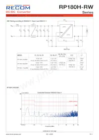 RP180H-11005SRW/P-HC數據表 頁面 11