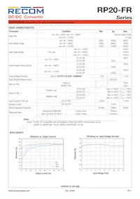 RP20-11015DFR/XC-HC Datasheet Pagina 2