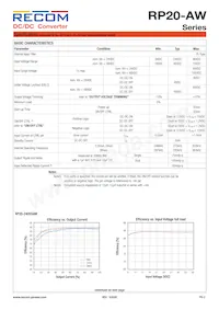RP20-4815DAW/N-HC Datasheet Pagina 2