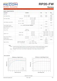RP20-4815DFW/N-HC Datasheet Pagina 2