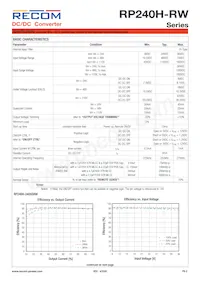 RP240H-11005SRW/P-HC Datasheet Pagina 2