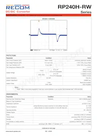 RP240H-11005SRW/P-HC Datenblatt Seite 8