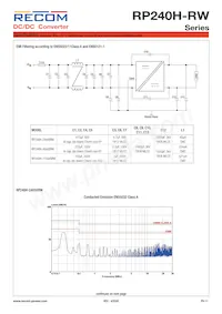 RP240H-11005SRW/P-HC數據表 頁面 11