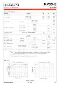 RP30-4815DE-HC數據表 頁面 2