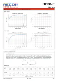 RP30-4815DE-HC數據表 頁面 3