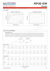 RP30-4815DEW/N-HC Datenblatt Seite 3