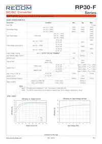 RP30-4815DF/N-HC Datenblatt Seite 2