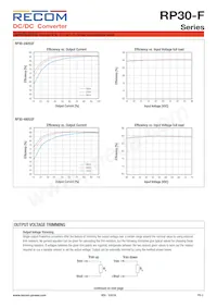 RP30-4815DF/N-HC Datenblatt Seite 3